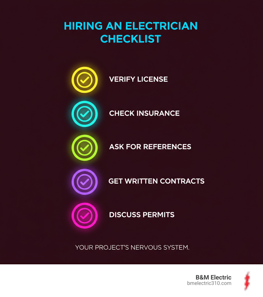 Infographic with checklist for hiring an electrician: Verify License, Check Insurance, Ask for References, Review Experience, Get Written Contracts, Discuss Permits - construction electrician near me infographic 