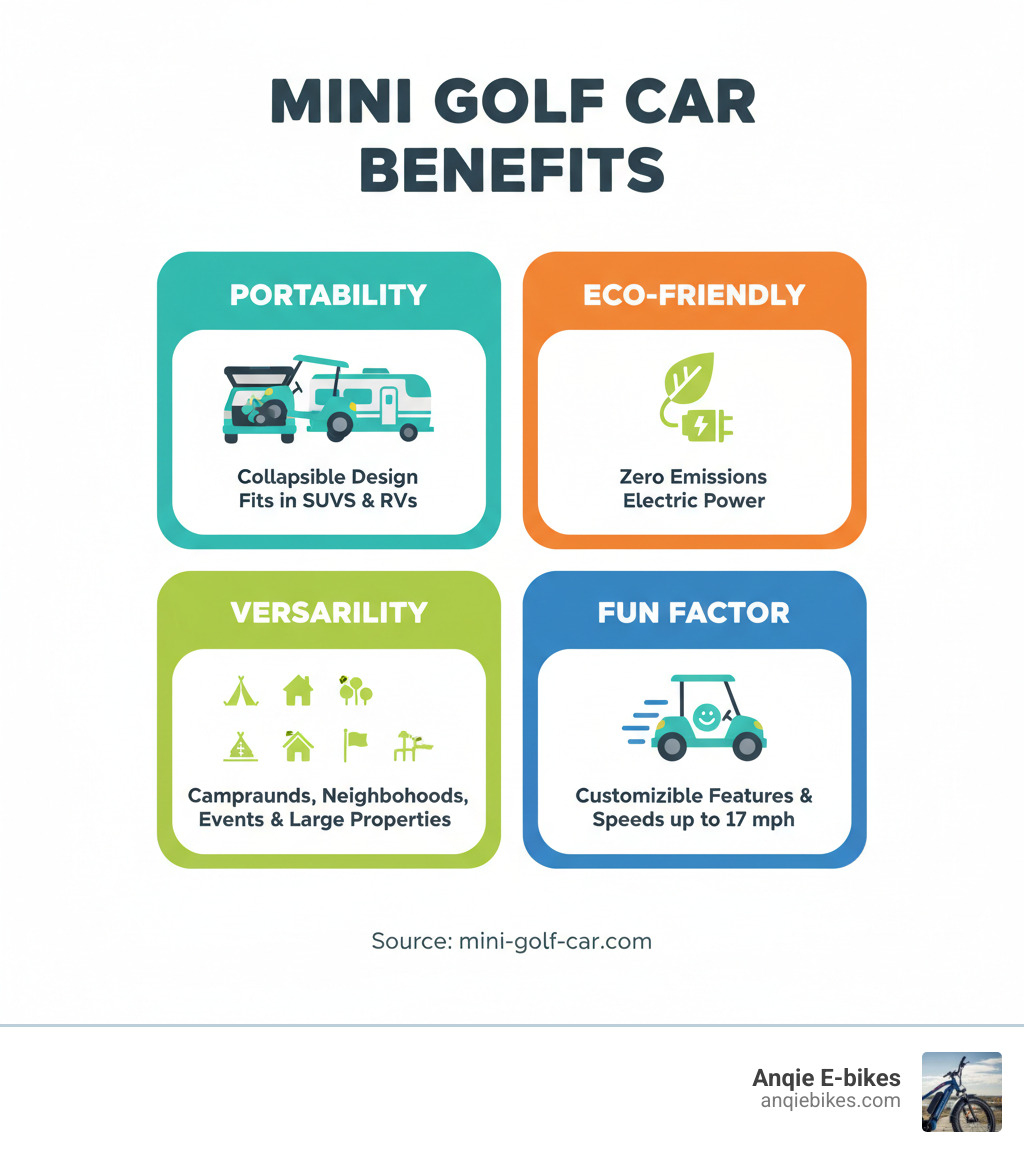 Infographic showing the four key benefits of mini golf cars: Portability with collapsible design fitting in SUVs and RVs, Eco-Friendly operation with zero emissions and electric power, Versatility for campgrounds, neighborhoods, events, and large properties, and Fun factor with customizable features and speeds up to 17 mph - golf car mini infographic 