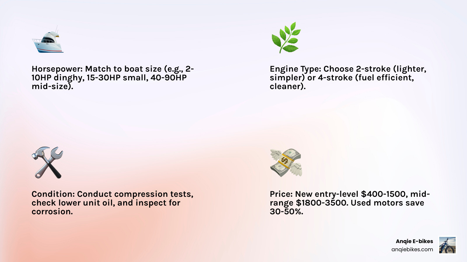 Infographic showing the key factors when buying cheap outboard motors: horsepower matching boat size (2-10HP for dinghies, 15-30HP for small boats, 40-90HP for mid-sized vessels), engine type comparison (2-stroke: lighter and simpler vs 4-stroke: more fuel efficient and cleaner), condition checks (compression test, lower unit oil, corrosion inspection), and price ranges (new entry-level $400-1500, mid-range $1800-3500, used savings of 30-50%) - cheap outboard motors infographic 4_facts_emoji_light-gradient
