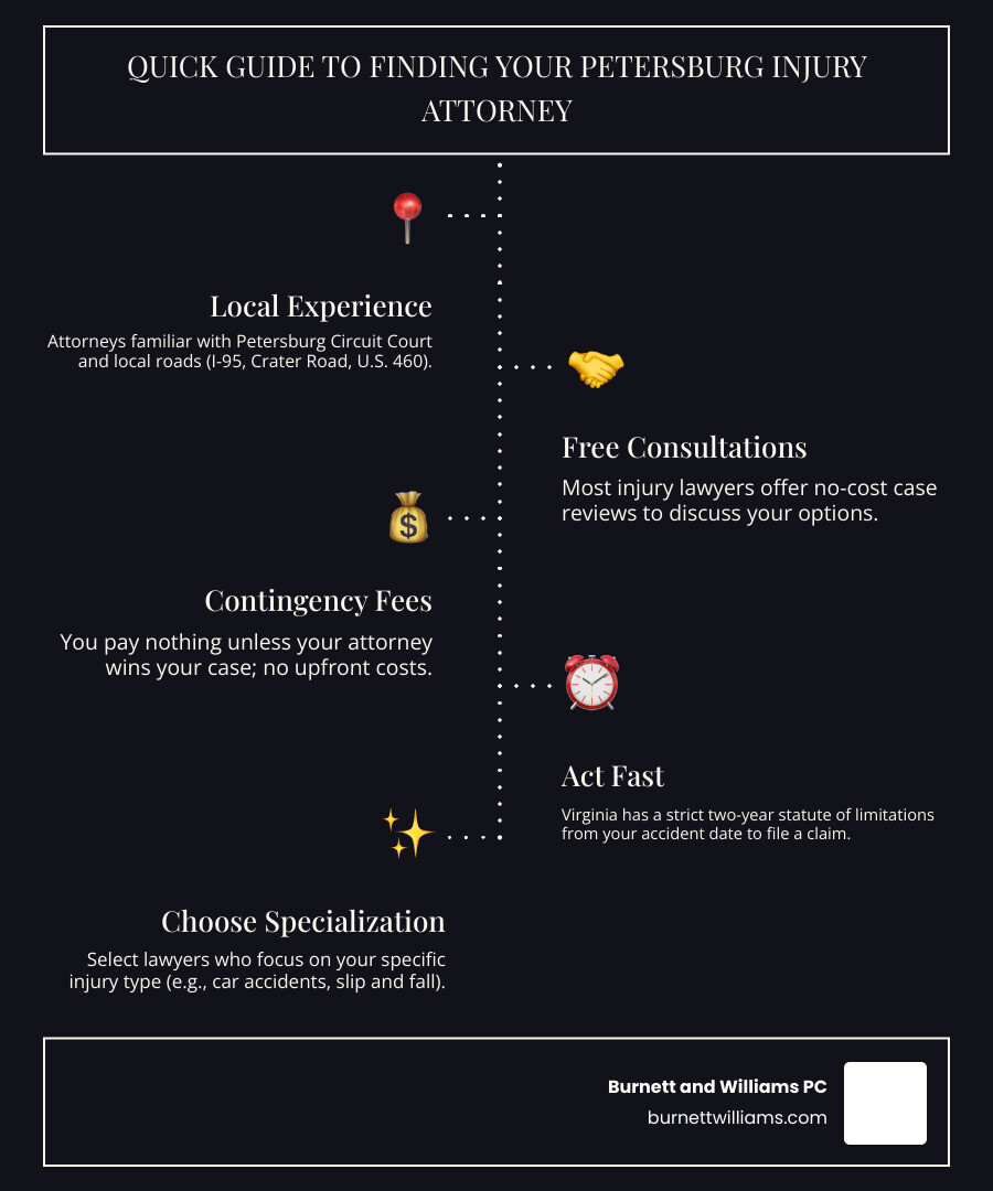 Infographic showing Virginia's 2022 crash statistics with 129,785 total crashes, 97,154 injuries, 669 fatalities, and Petersburg's 669 local crashes including 49 alcohol-related incidents, displayed in deep blue and gold colors - injury attorney Petersburg VA infographic infographic-line-5-steps-dark Infographic showing Virginia's 2022 crash statistics with 129,785 total crashes, 97,154 injuries, 669 fatalities, and Petersburg's 669 local crashes including 49 alcohol-related incidents, displayed in deep blue and gold colors - injury attorney Petersburg VA infographic infographic-line-5-steps-dark