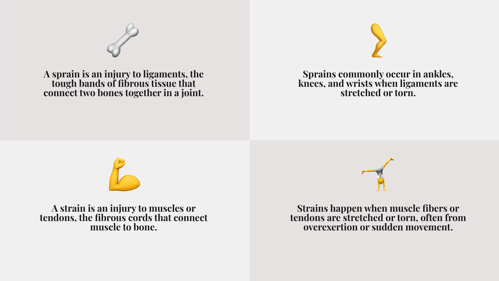Infographic showing the difference between a muscle strain (torn muscle fibers with visible separation in muscle tissue) and a ligament sprain (torn ligament fibers where ligament connects bone to bone at a joint), with labels indicating pain location, affected tissue type, and common injury sites like ankles, knees, and wrists - muscle sprain cream infographic 4_facts_emoji_grey