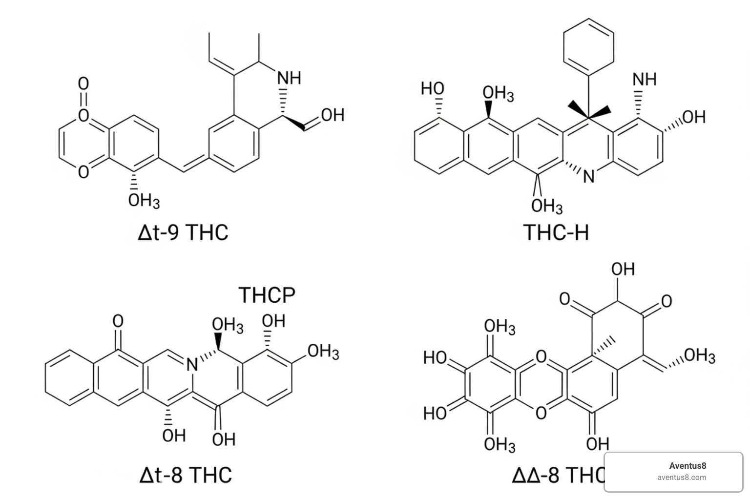 Molecular structure diagram of various cannabinoids including Delta-9 THC, THCP, THC-H, HHC, and Delta-8 THC - what is the strongest thc vape pen