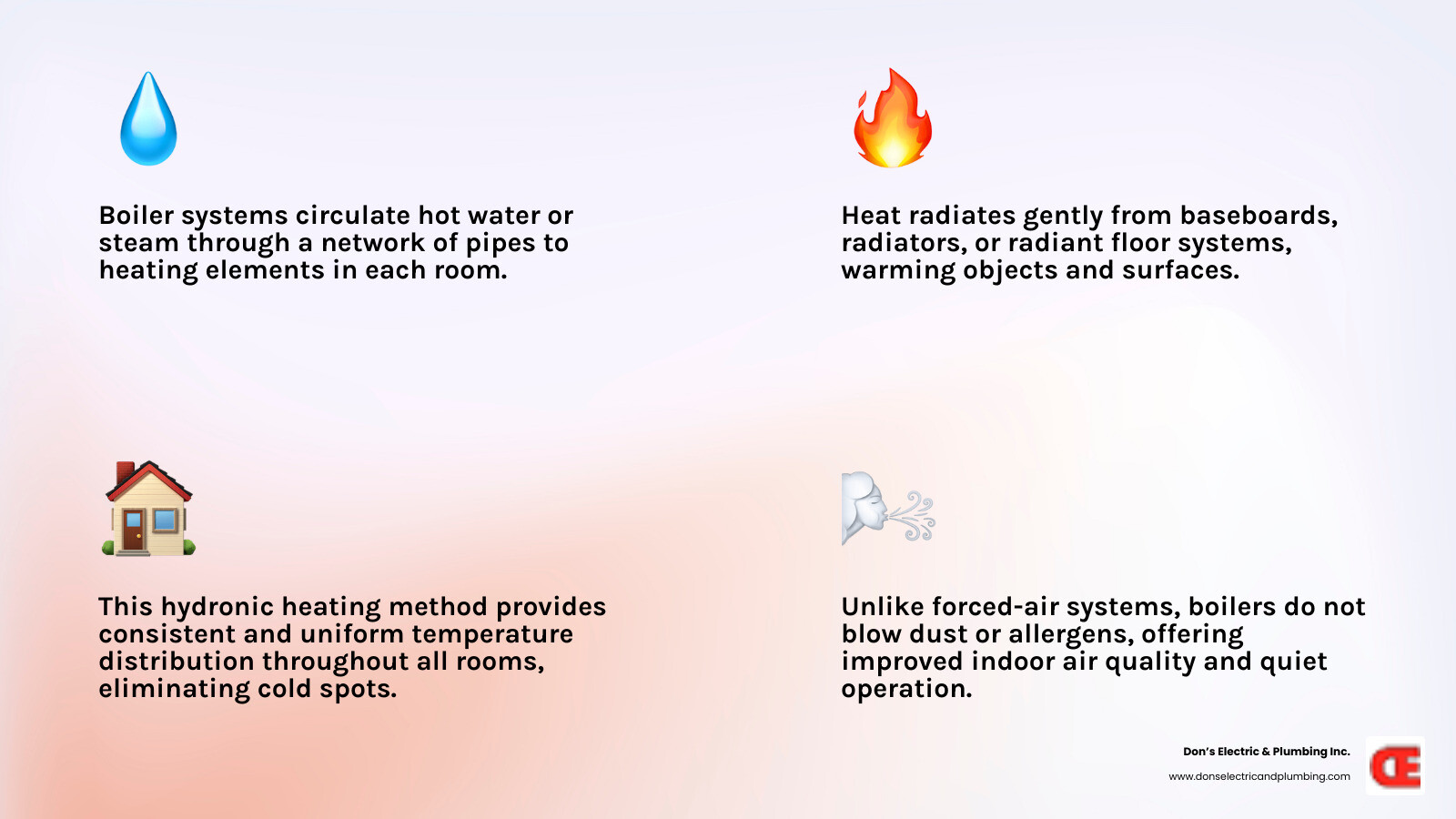 infographic showing how a boiler system circulates hot water through pipes to radiators or radiant floor heating to provide even warmth throughout a home, compared to forced air systems that blow heated air through ducts - boiler installation minden infographic 4_facts_emoji_light-gradient infographic showing how a boiler system circulates hot water through pipes to radiators or radiant floor heating to provide even warmth throughout a home, compared to forced air systems that blow heated air through ducts - boiler installation minden infographic 4_facts_emoji_light-gradient
