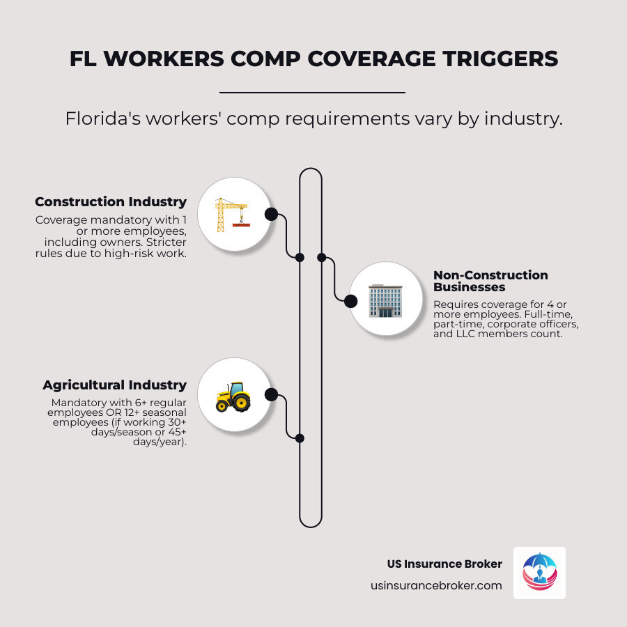<description of stat or infographic> - FL workers comp coverage infographic infographic-line-3-steps-elegant_beige <description of stat or infographic> - FL workers comp coverage infographic infographic-line-3-steps-elegant_beige