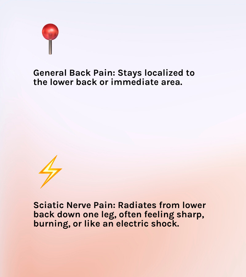 Infographic comparing general back pain versus sciatic nerve pain, showing localized back pain on one side and radiating pain following the sciatic nerve pathway from lower back through buttocks down the leg on the other side, with labeled symptoms for each type - sciatic nerve pain infographic 2_facts_emoji_light-gradient
