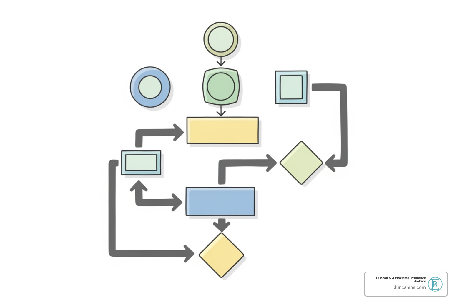 Flowchart showing the steps to file a workers' compensation claim - workers compensation program