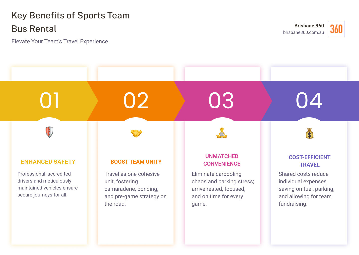 Sports team bus rental benefits - sports team bus rental  infographic pillar-4-steps