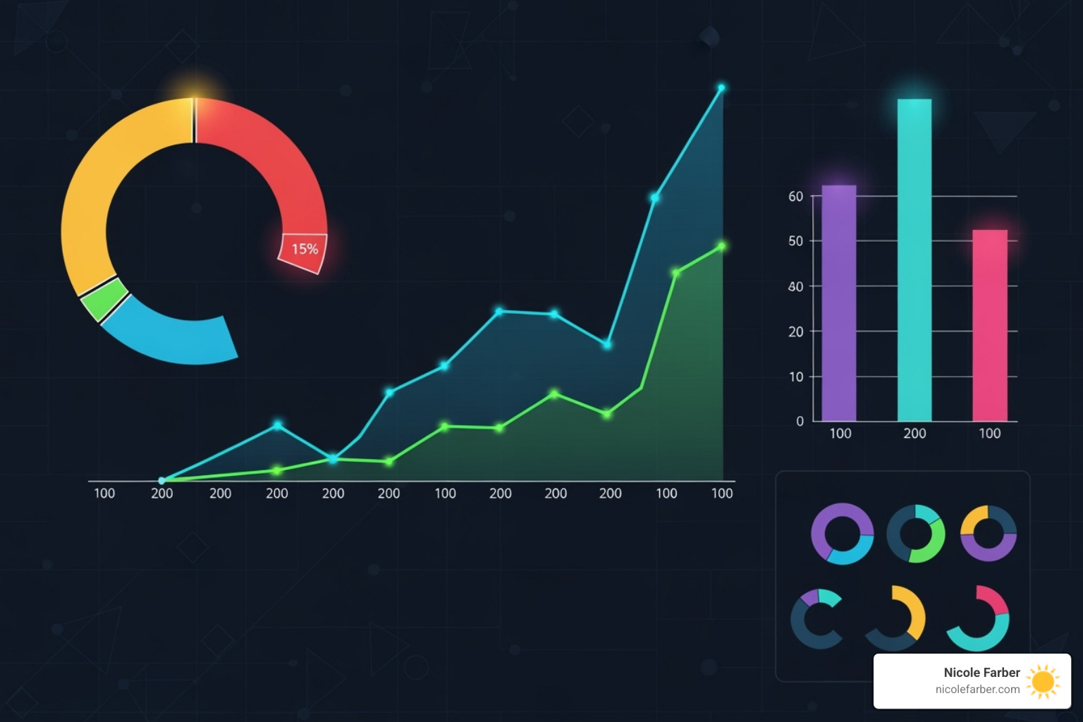 A dashboard displaying various Key Performance Indicators (KPIs) with charts and graphs, representing monitoring progress and continuous improvement. - building a business development plan