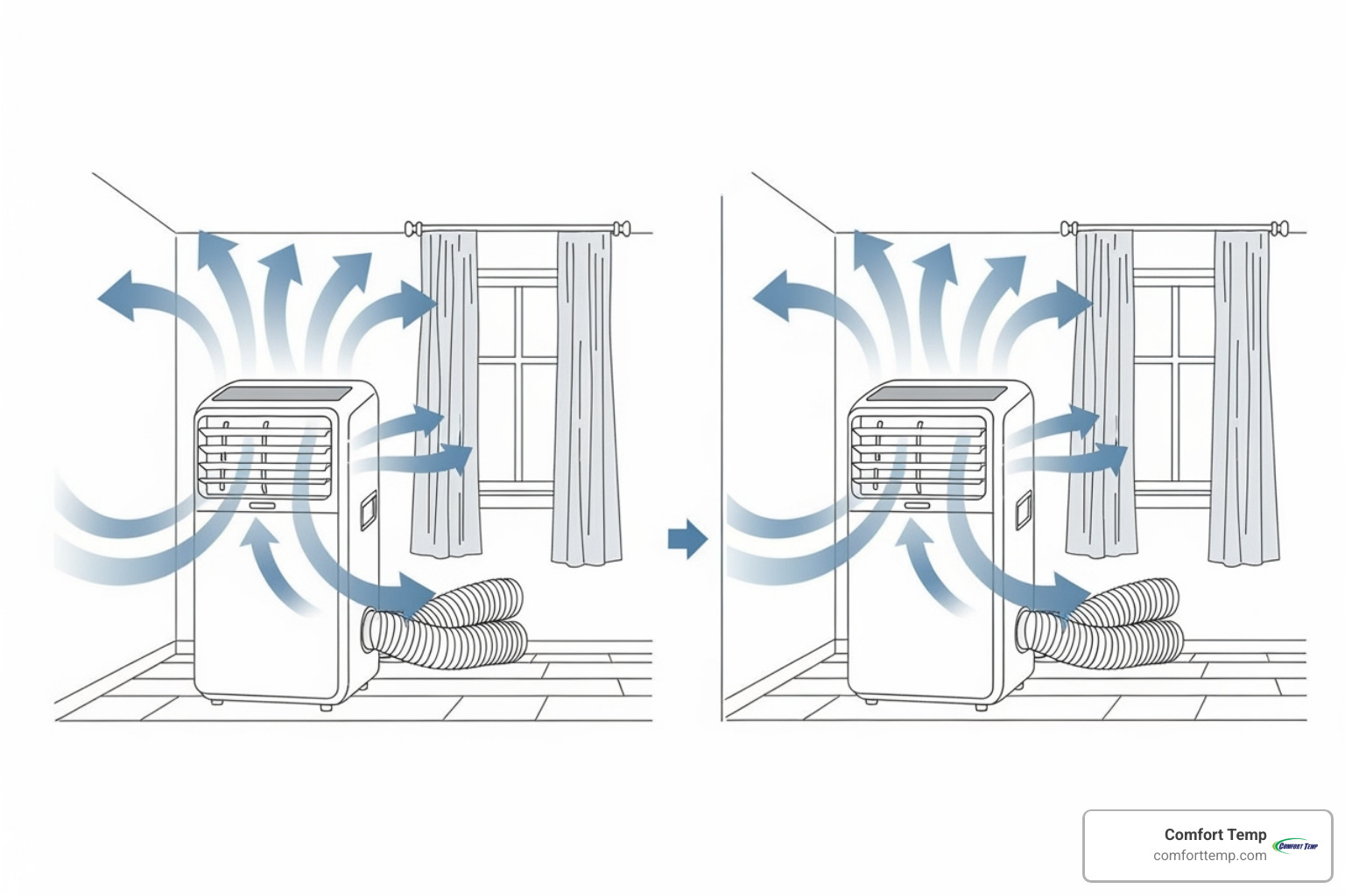 Diagram illustrating airflow in single-hose and dual-hose portable air conditioners - portable air conditioner units Diagram illustrating airflow in single-hose and dual-hose portable air conditioners - portable air conditioner units