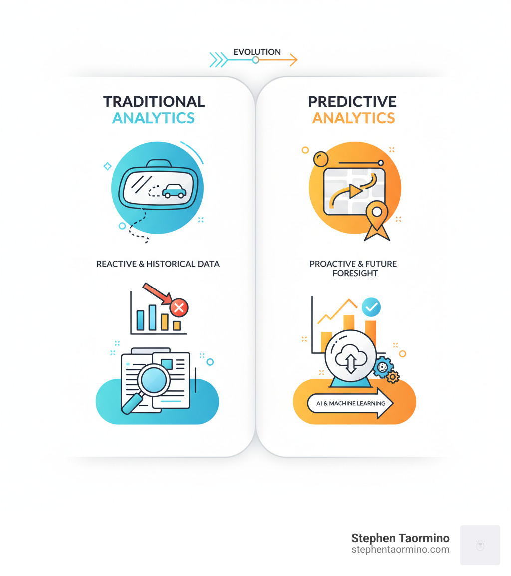 traditional vs predictive analytics comparison - predictive marketing analytics infographic 