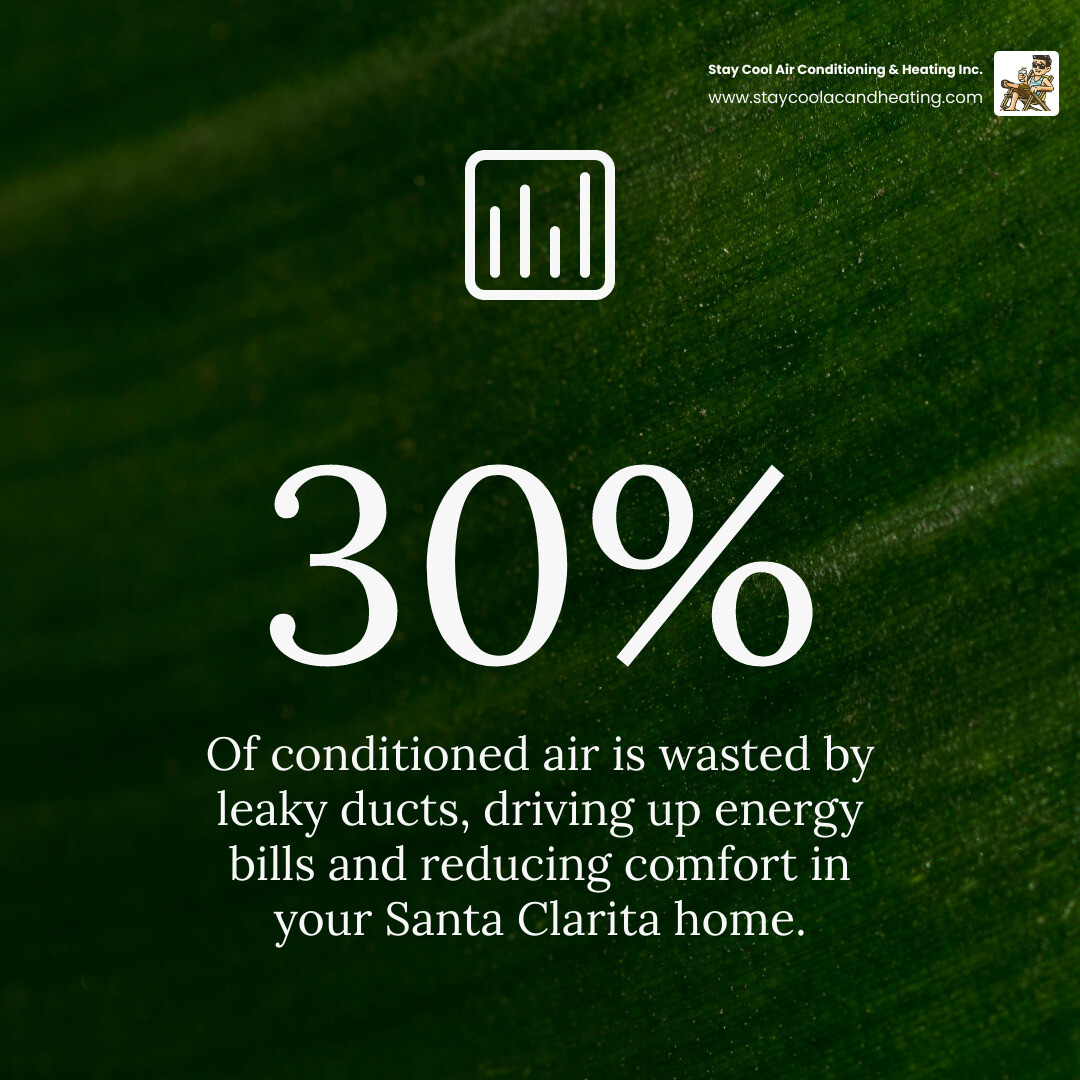 Infographic showing a cross-section of a home with arrows indicating 30% air loss through leaky ducts in the attic and walls, compared to sealed ducts with arrows showing proper airflow to all rooms, with dollar signs illustrating increased energy bills from leaky ducts versus savings from properly sealed ductwork - duct replacement santa clarita ca infographic simple-stat-green