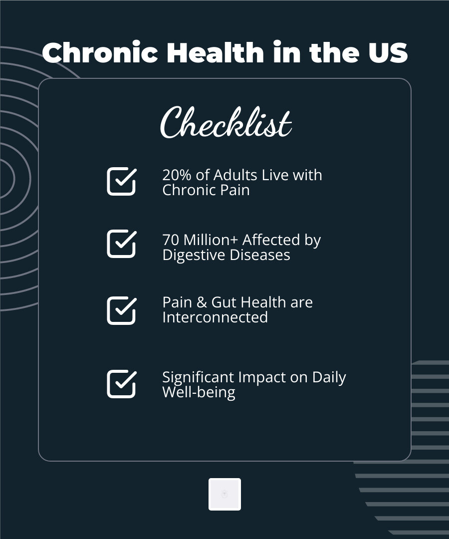 prevalence of chronic pain and digestive disorders in the US - lumbar pain physical therapy infographic checklist-dark-blue