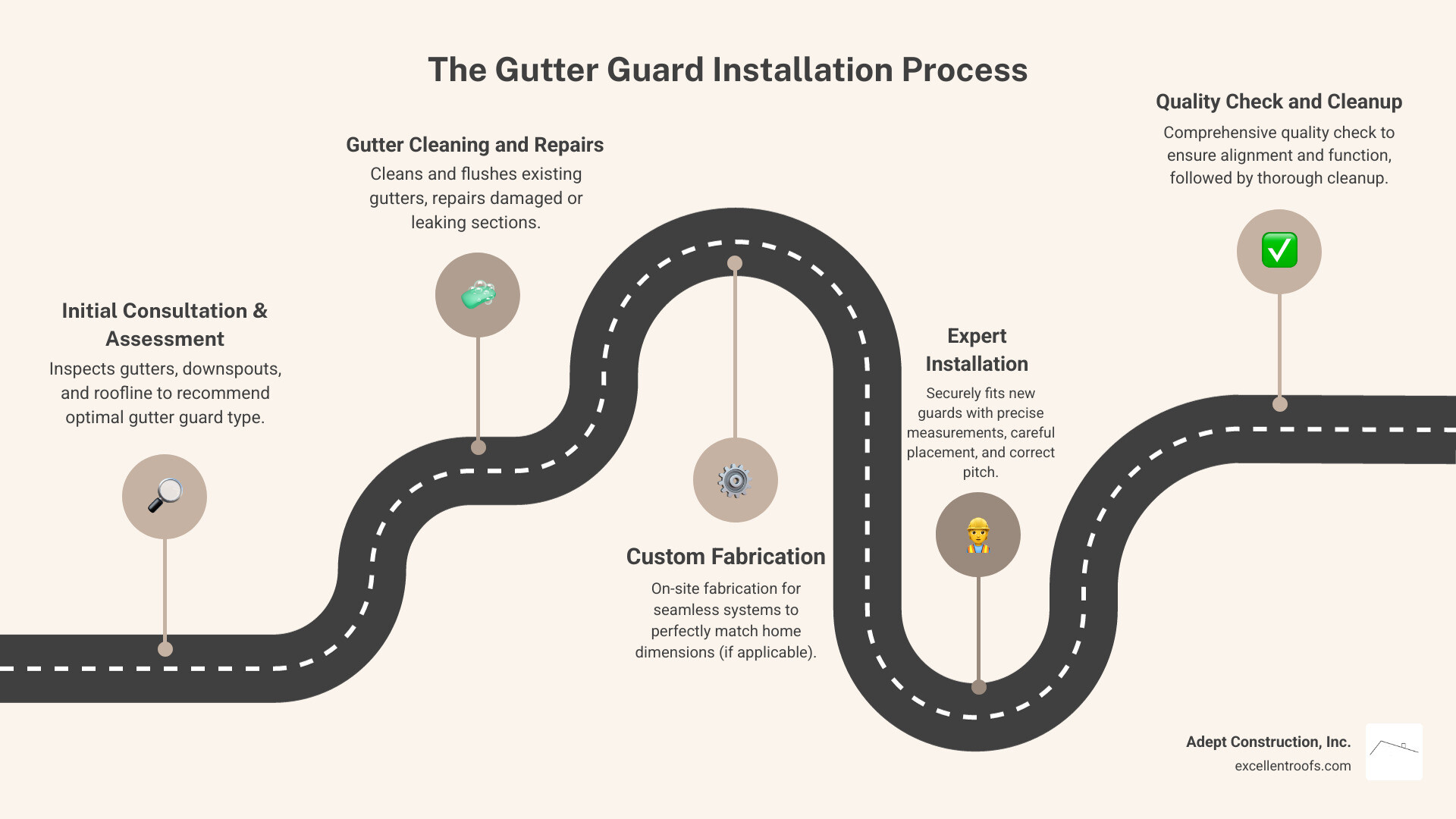 Chart comparing one-time cost of gutter guards to recurring annual cost of professional gutter cleaning over 10 years - gutter guard installation downers grove infographic roadmap-5-steps Chart comparing one-time cost of gutter guards to recurring annual cost of professional gutter cleaning over 10 years - gutter guard installation downers grove infographic roadmap-5-steps