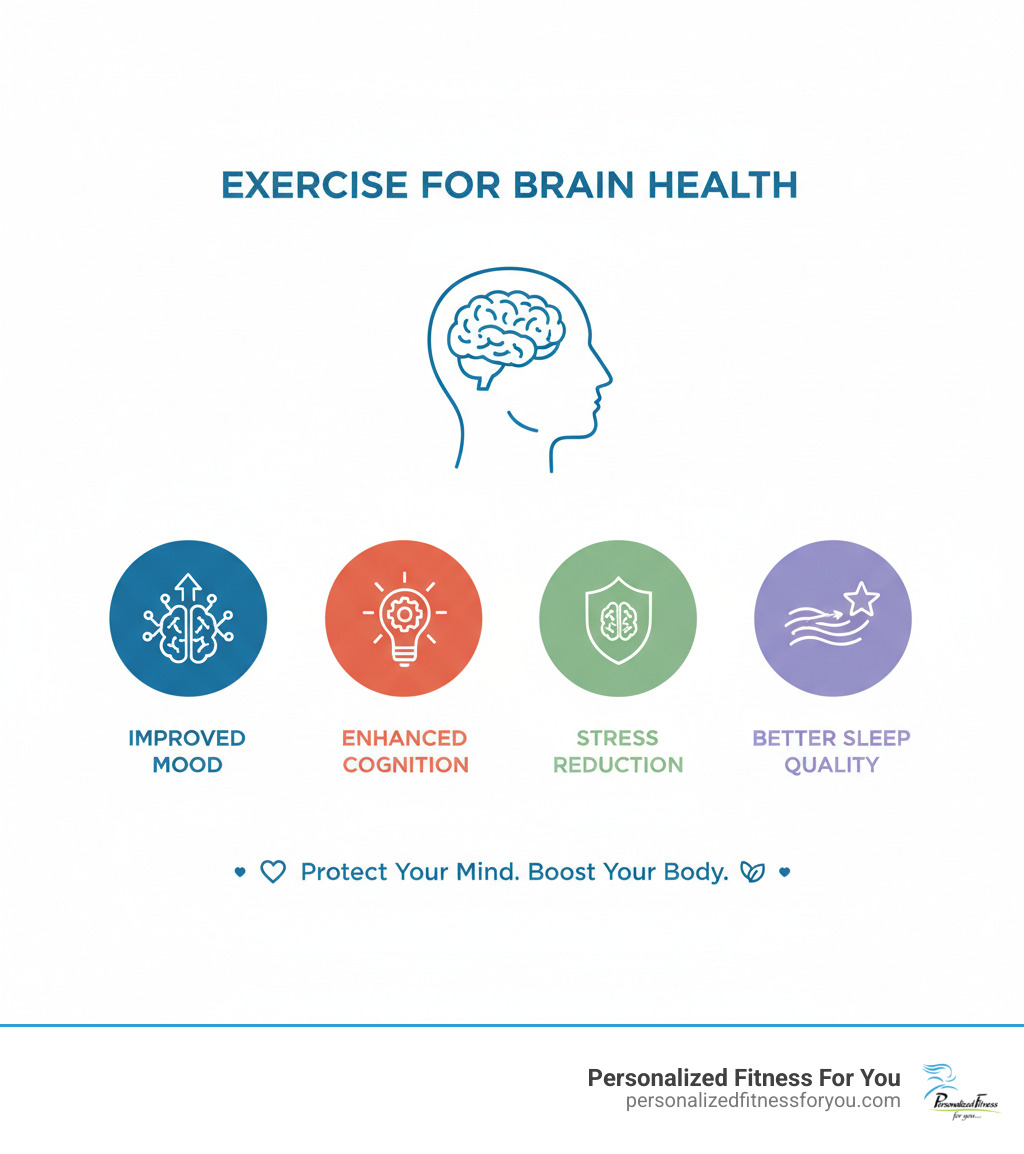 infographic showing primary benefits of exercise on the brain - exercise for brain health infographic infographic showing primary benefits of exercise on the brain - exercise for brain health infographic