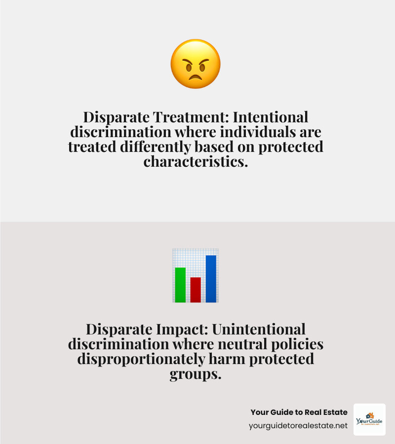 infographic showing disparate treatment as intentional action versus disparate impact as unintentional outcome with disproportionate effects on protected groups - disparate treatment vs disparate impact infographic 2_facts_emoji_grey
