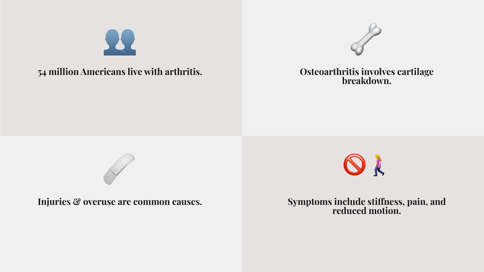 infographic showing common causes of joint pain including arthritis affecting 54 million Americans, osteoarthritis from cartilage breakdown, injuries and overuse, inflammation and swelling, and symptoms like stiffness, reduced range of motion, and pain with movement - joint pain relief infographic 4_facts_emoji_grey