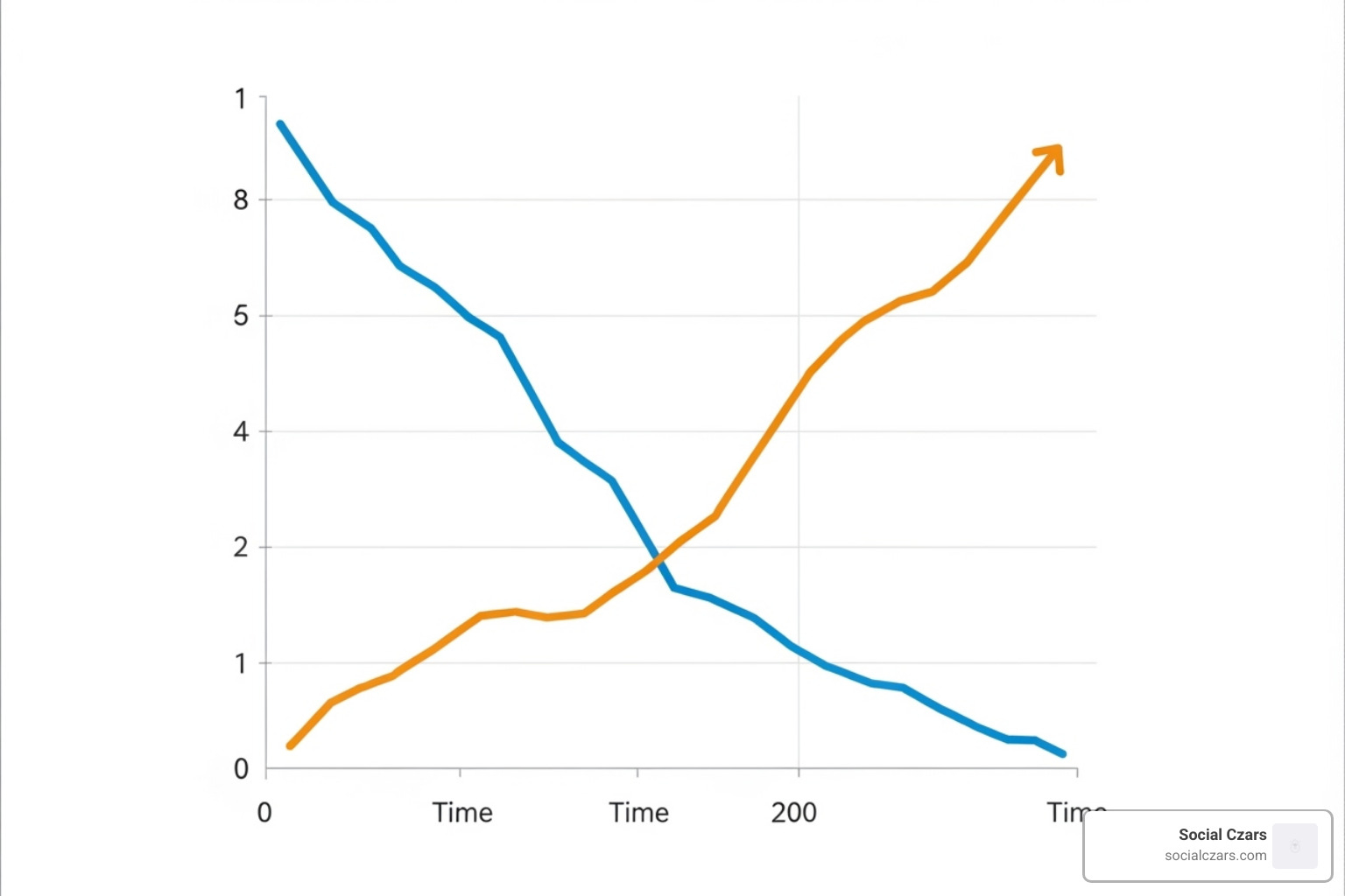 graph showing a negative line decreasing and a positive line increasing over time - suppress negative search results