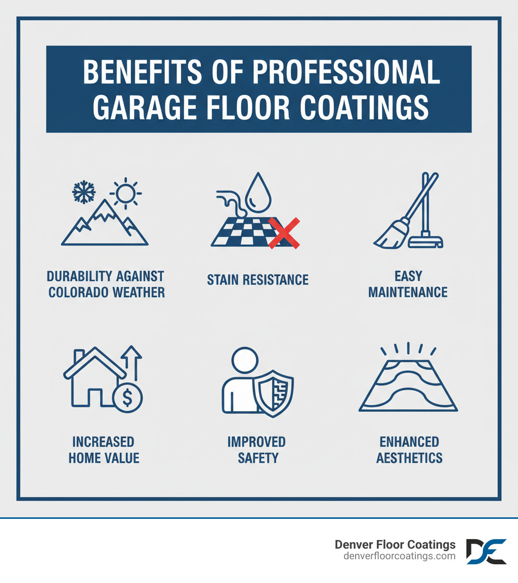 infographic showing benefits of professional garage floor coatings including durability against Colorado weather stain resistance easy maintenance increased home value improved safety and enhanced aesthetics - garage epoxy floor coatings denver co infographic infographic showing benefits of professional garage floor coatings including durability against Colorado weather stain resistance easy maintenance increased home value improved safety and enhanced aesthetics - garage epoxy floor coatings denver co infographic