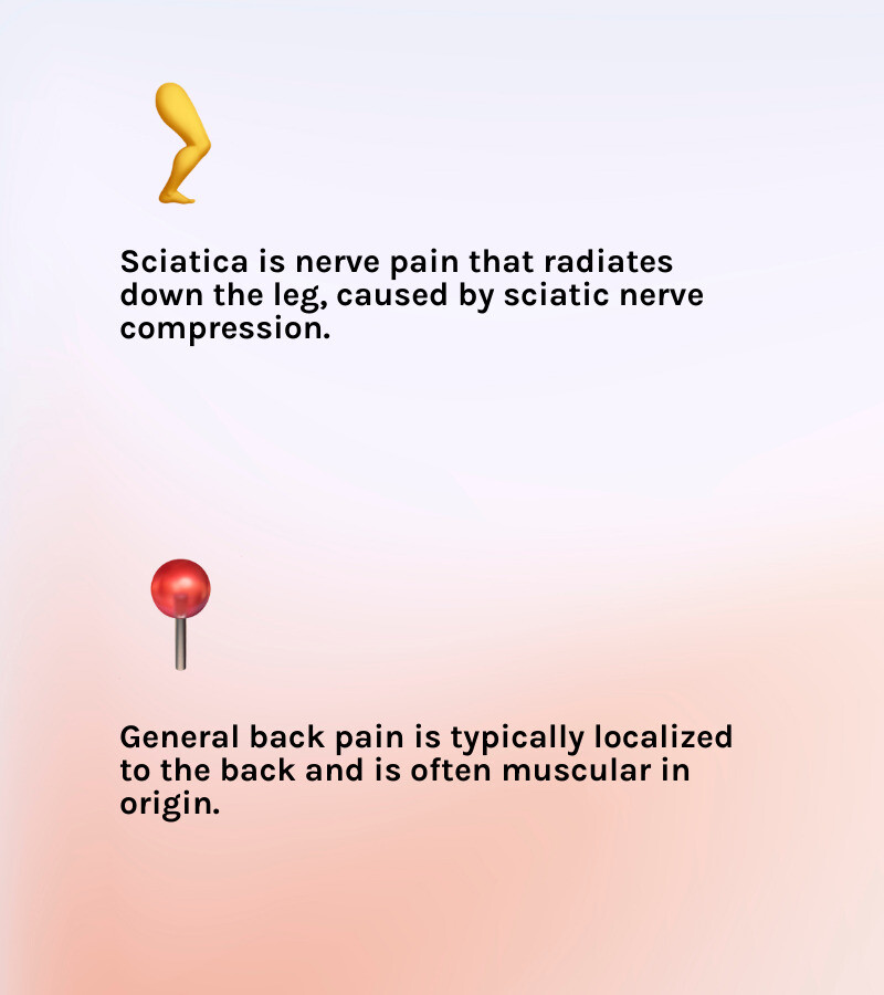 Infographic comparing Sciatica vs. General Lower Back Pain, highlighting radiating leg pain for sciatica and localized back pain for general back pain. - Sciatica infographic 2_facts_emoji_light-gradient