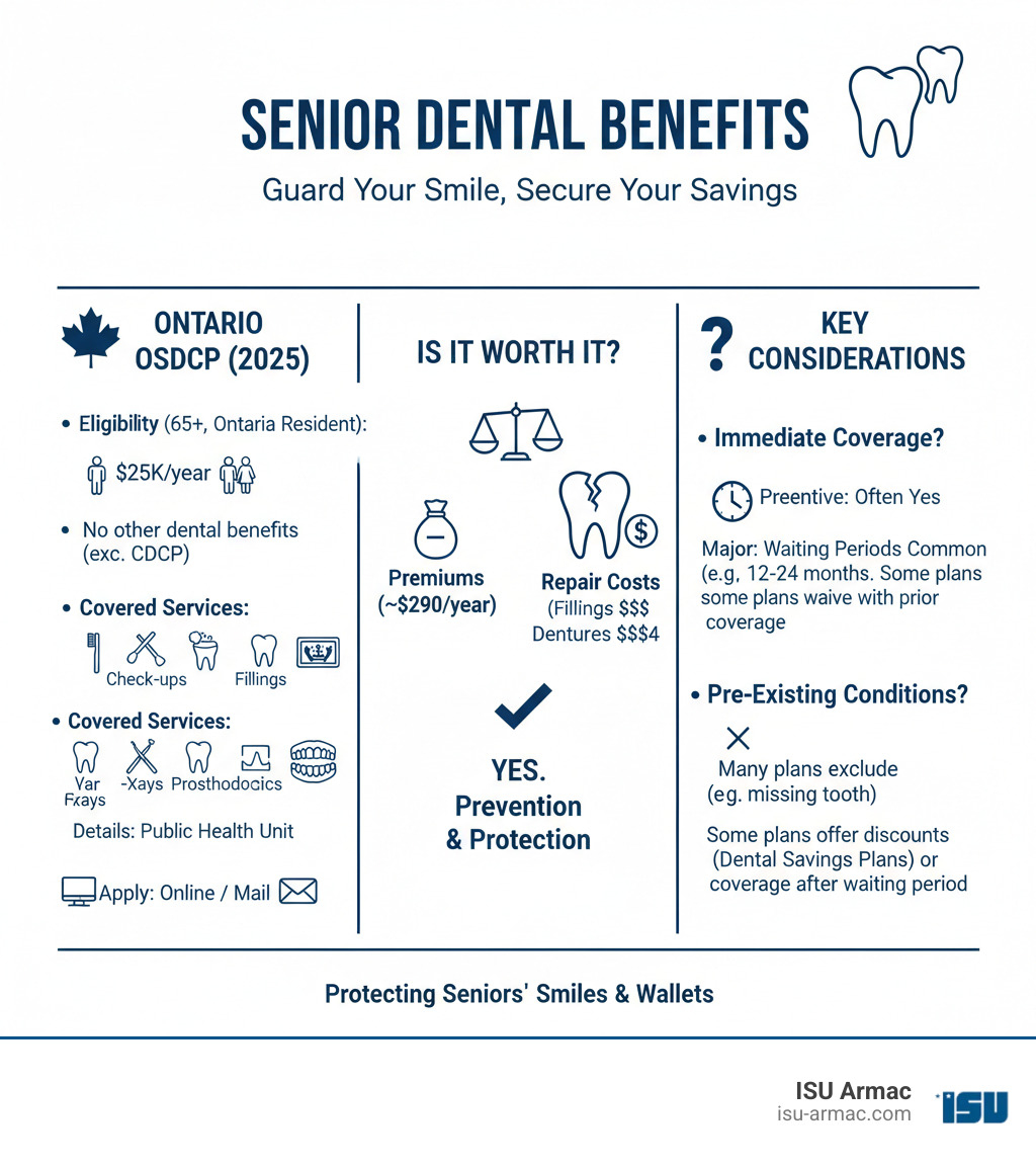 Best Dental Insurance For Seniors On Medicare Laguna Woods, CA
