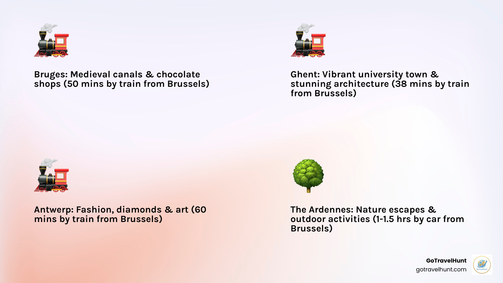 Map showing Belgium's major cities with travel times: Brussels at the center, connecting to Bruges (50 min), Ghent (38 min), Antwerp (60 min), and Namur (65 min) by train - weekend trips belgium infographic 4_facts_emoji_light-gradient