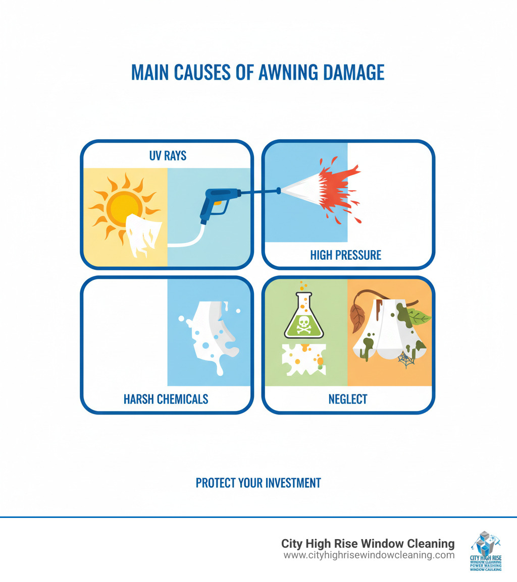 Main causes of awning damage: UV rays, high pressure, harsh chemicals, neglect - power wash awnings infographic Main causes of awning damage: UV rays, high pressure, harsh chemicals, neglect - power wash awnings infographic