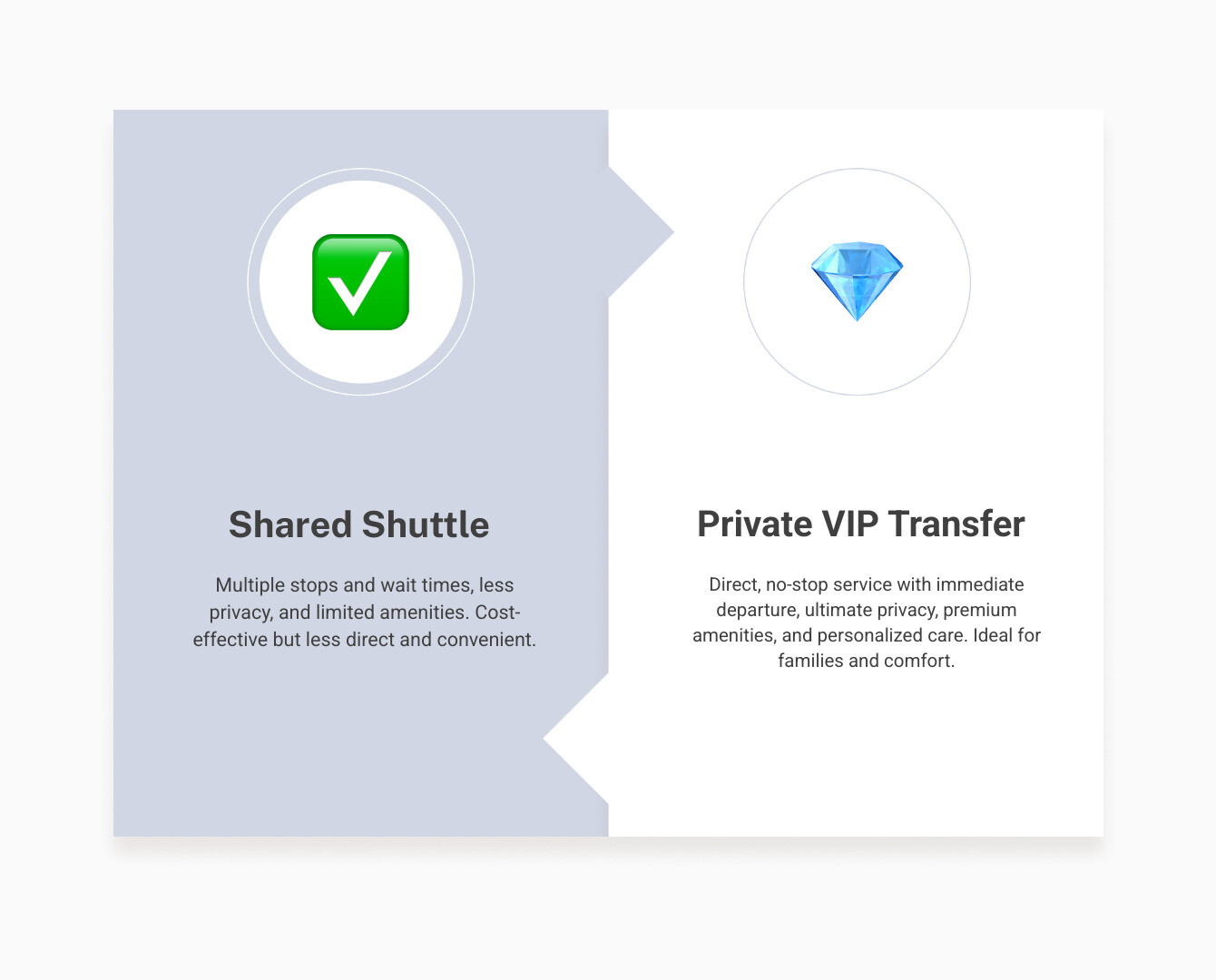 infographic showing comparison between shared shuttle and private VIP transfer including wait times, stops, privacy, amenities, pricing structure, and ideal use cases for families - vip transport infographic comparison-2-items-formal infographic showing comparison between shared shuttle and private VIP transfer including wait times, stops, privacy, amenities, pricing structure, and ideal use cases for families - vip transport infographic comparison-2-items-formal
