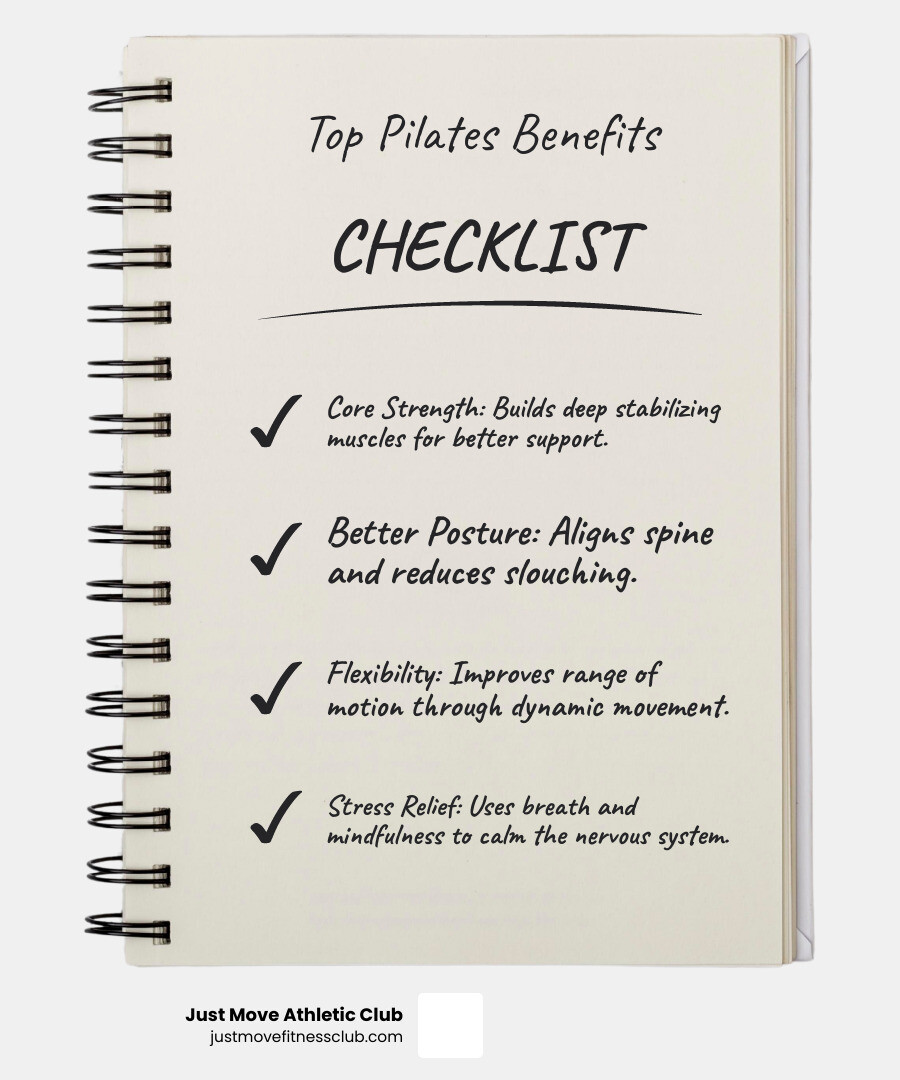Infographic showing the top 5 benefits of Pilates: 1. Core Strength - builds deep stabilizing muscles for better support, 2. Better Posture - aligns spine and reduces slouching, 3. Flexibility - improves range of motion through dynamic movement, 4. Stress Relief - uses breath and mindfulness to calm the nervous system, 5. Injury Prevention - balances muscles and enhances body awareness - pilates for health infographic checklist-notebook Infographic showing the top 5 benefits of Pilates: 1. Core Strength - builds deep stabilizing muscles for better support, 2. Better Posture - aligns spine and reduces slouching, 3. Flexibility - improves range of motion through dynamic movement, 4. Stress Relief - uses breath and mindfulness to calm the nervous system, 5. Injury Prevention - balances muscles and enhances body awareness - pilates for health infographic checklist-notebook
