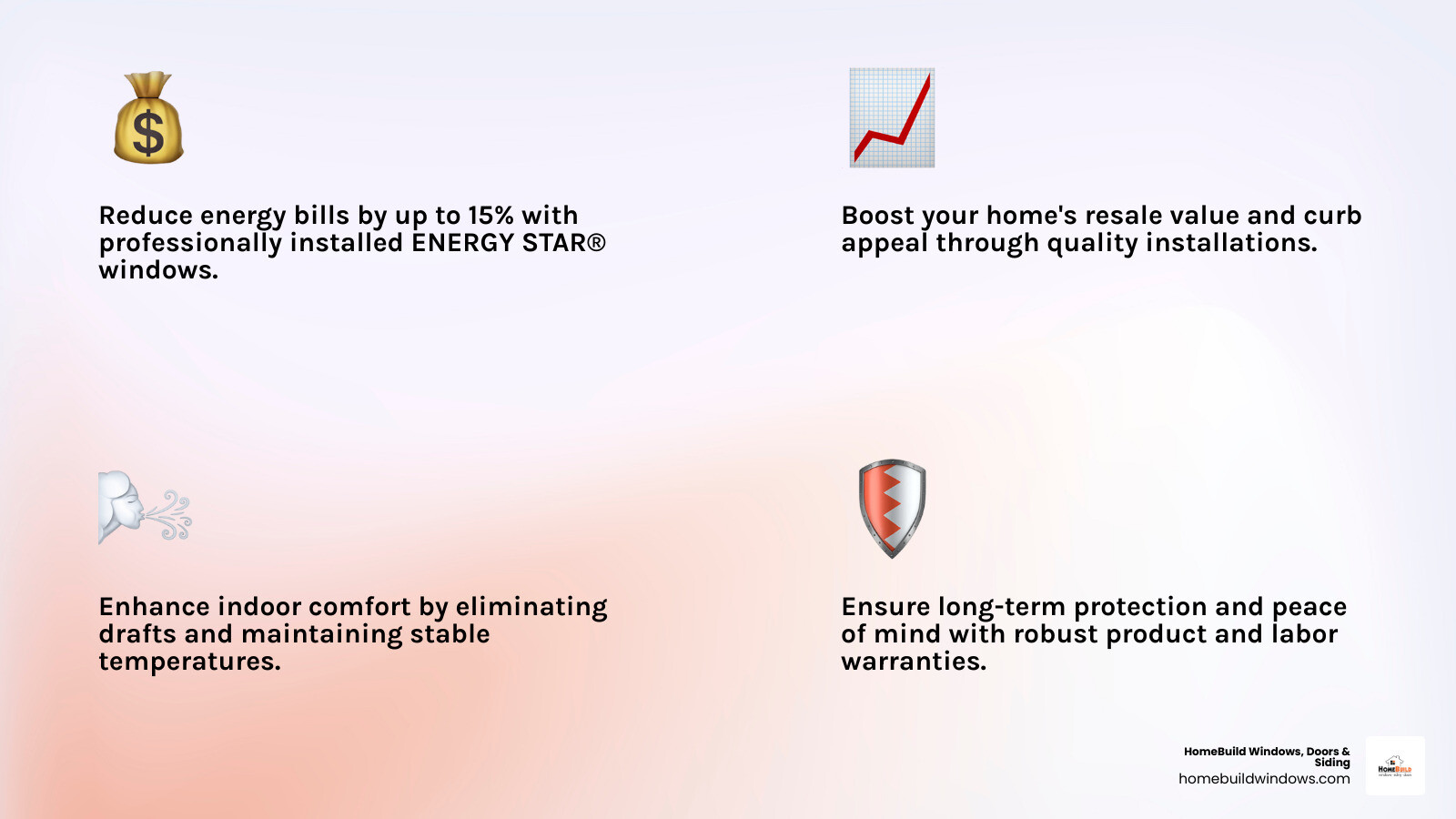 Infographic showing the 7 key signs of a reliable window contractor: 1. Proper licensing and insurance verification, 2. Strong portfolio with positive customer reviews, 3. Clear written contracts with itemized pricing, 4. Expert knowledge of window types and materials, 5. Comprehensive services including consultation and repair, 6. Focus on energy-efficient ENERGY STAR products, 7. Solid warranties covering both products and labor, plus professional installation process with defined steps from consultation to final walkthrough - window contractor infographic 4_facts_emoji_light-gradient