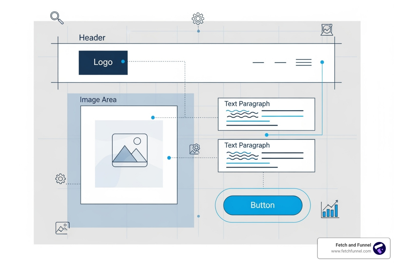 Landing Page Elements - landing page testing Landing Page Elements - landing page testing