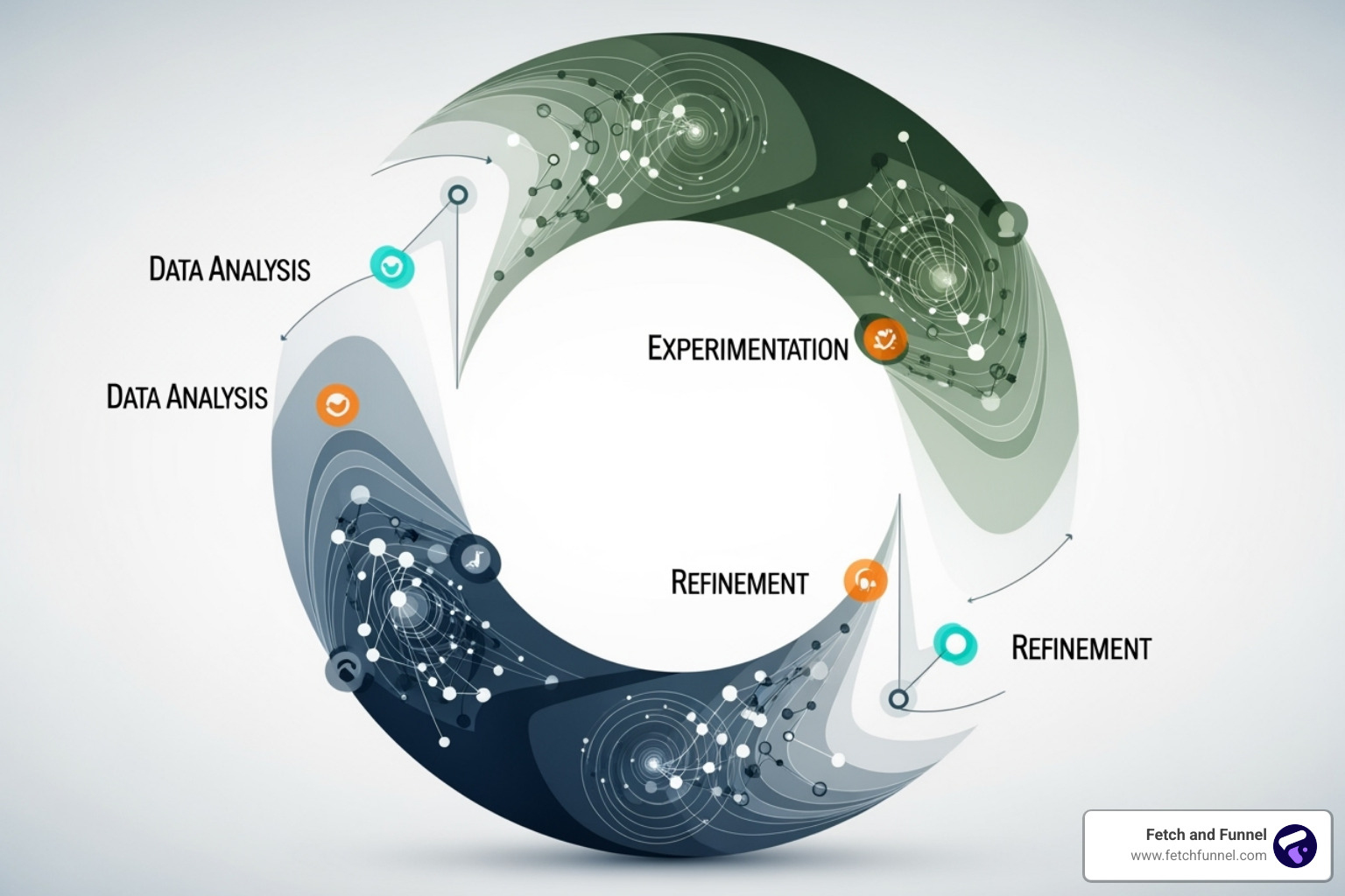 Cycle of Landing Page Testing - landing page testing Cycle of Landing Page Testing - landing page testing