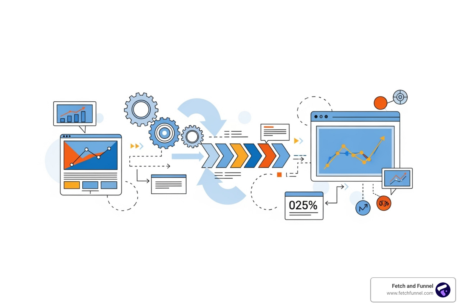 Landing Page Testing Flowchart - landing page testing Landing Page Testing Flowchart - landing page testing