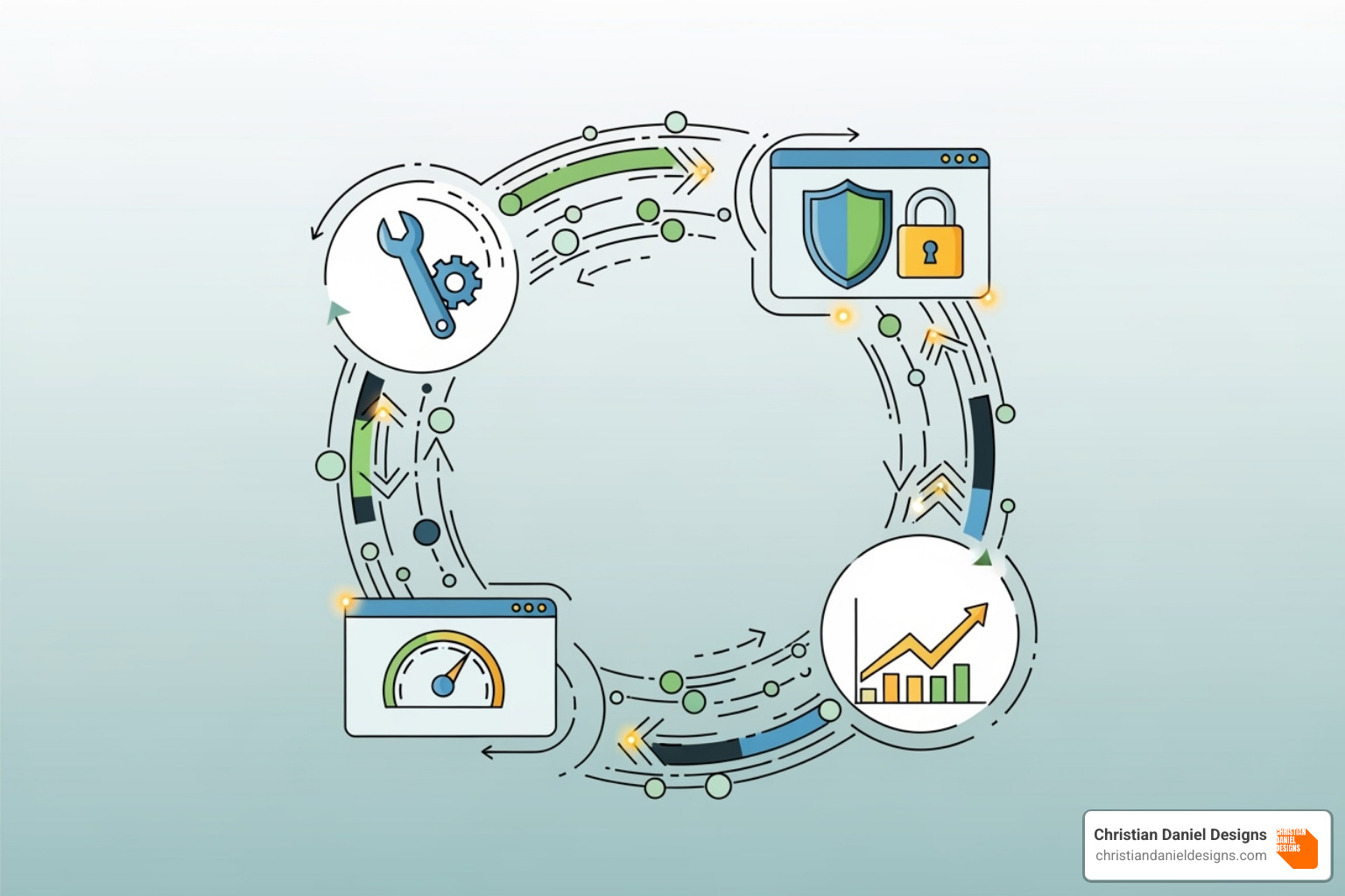 cycle of website maintenance tasks - Custom web design prices