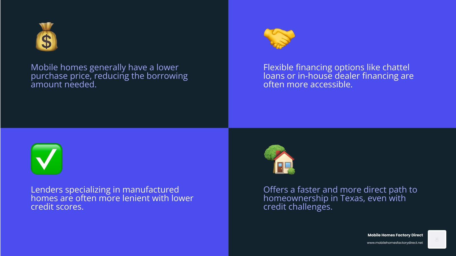 infographic comparing traditional vs mobile home buying with bad credit - Bad credit homes Texas infographic 4_facts_emoji_blue infographic comparing traditional vs mobile home buying with bad credit - Bad credit homes Texas infographic 4_facts_emoji_blue