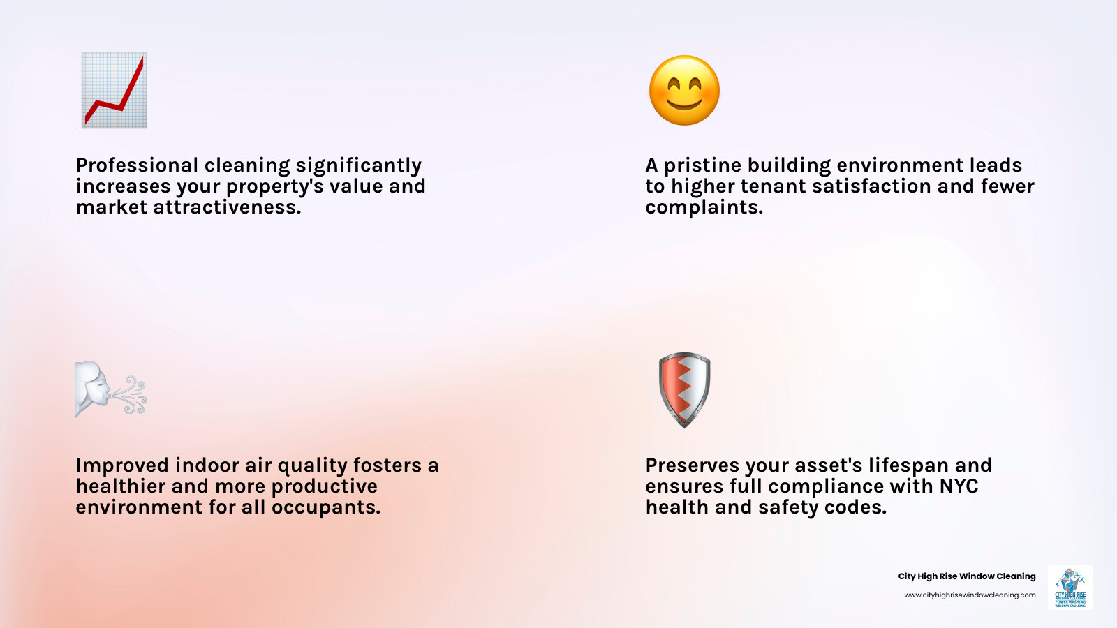 Infographic showing building cleaning ROI: higher property value, fewer tenant complaints, improved air quality, extended asset lifespan, and compliance with NYC health codes - Building cleaning services NYC infographic 4_facts_emoji_light-gradient Infographic showing building cleaning ROI: higher property value, fewer tenant complaints, improved air quality, extended asset lifespan, and compliance with NYC health codes - Building cleaning services NYC infographic 4_facts_emoji_light-gradient