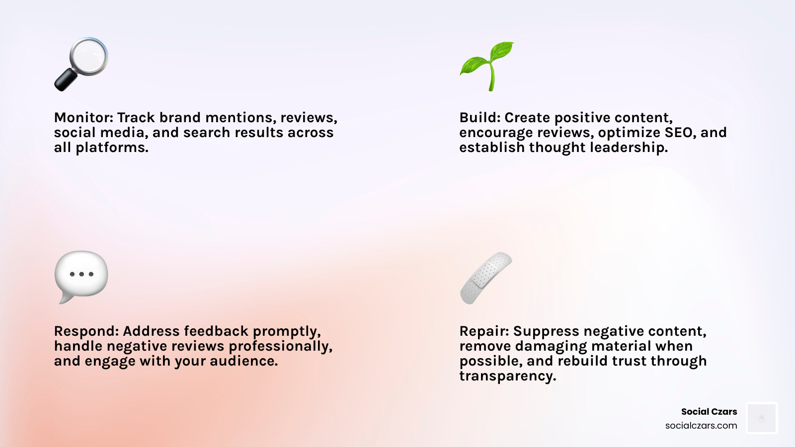 Infographic showing the Business Reputation Management Cycle: Four connected stages - 1) MONITOR: Track brand mentions, reviews, social media, and search results across all platforms. 2) BUILD: Create positive content, encourage reviews, optimize SEO, and establish thought leadership. 3) RESPOND: Address feedback promptly, handle negative reviews professionally, and engage with your audience. 4) REPAIR: Suppress negative content, remove damaging material when possible, and rebuild trust through transparency. Arrows connect each stage in a continuous cycle. - business reputation management infographic 4_facts_emoji_light-gradient