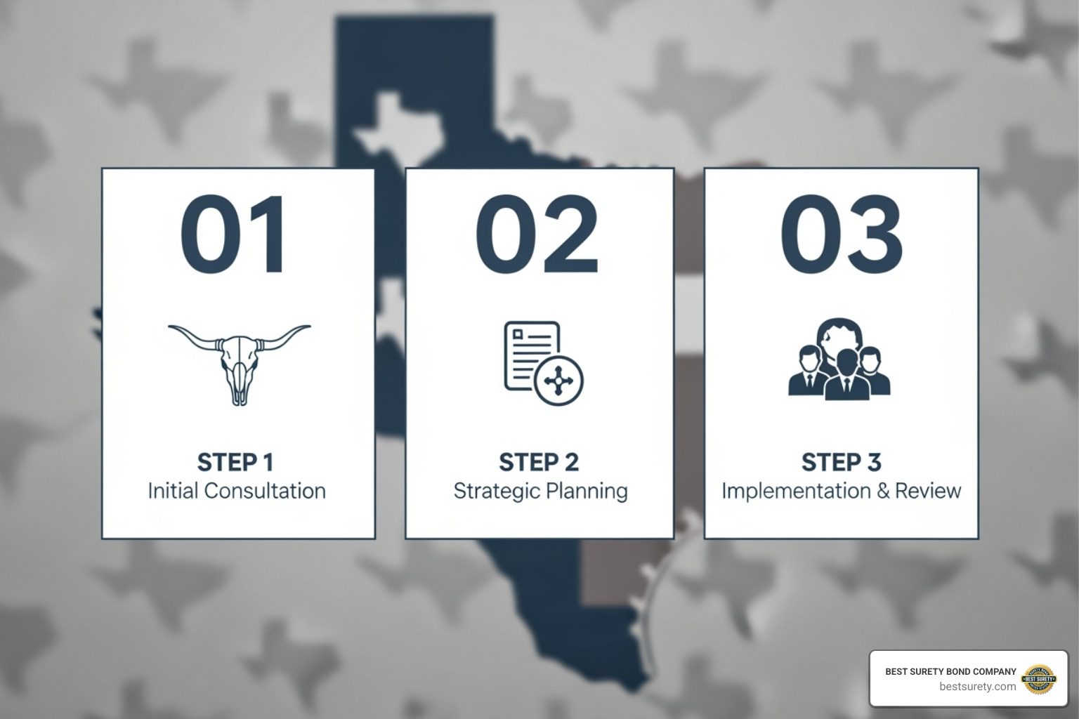 Simplified 3-step application process graphic for Texas residents. - Lost instrument bond
