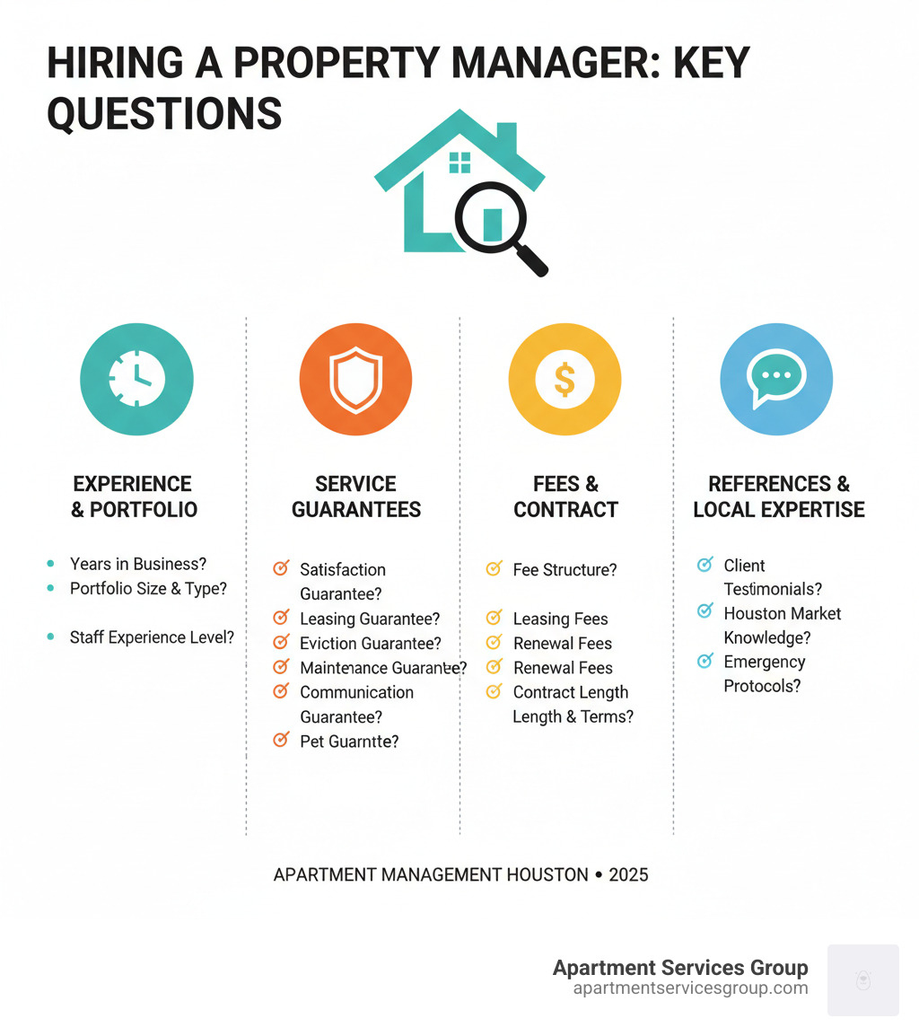 Infographic showing key questions to ask a property manager before hiring - apartment management houston infographic Infographic showing key questions to ask a property manager before hiring - apartment management houston infographic