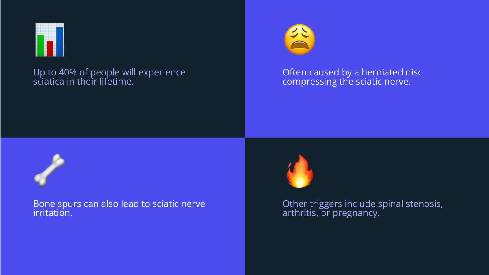 infographic explaining what sciatica is and its common causes like herniated discs and bone spurs - best cream for sciatic pain infographic 4_facts_emoji_blue