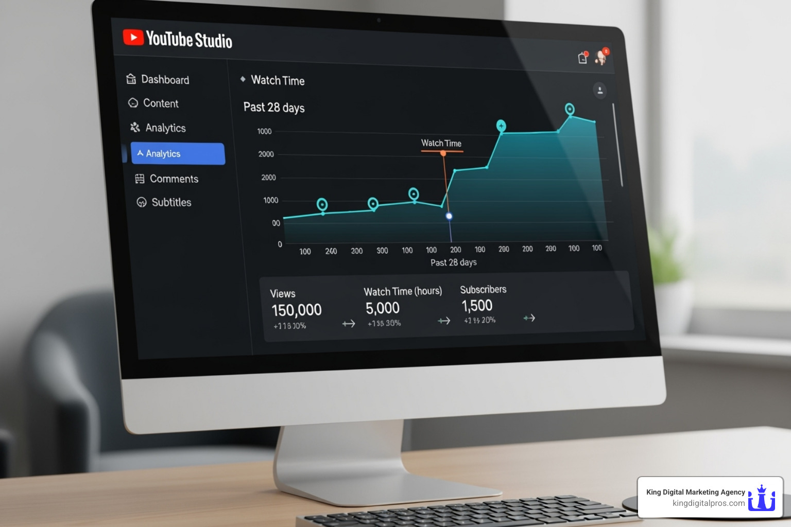 A screenshot of the YouTube Studio Analytics dashboard displaying key performance metrics - rank your videos on youtube A screenshot of the YouTube Studio Analytics dashboard displaying key performance metrics - rank your videos on youtube