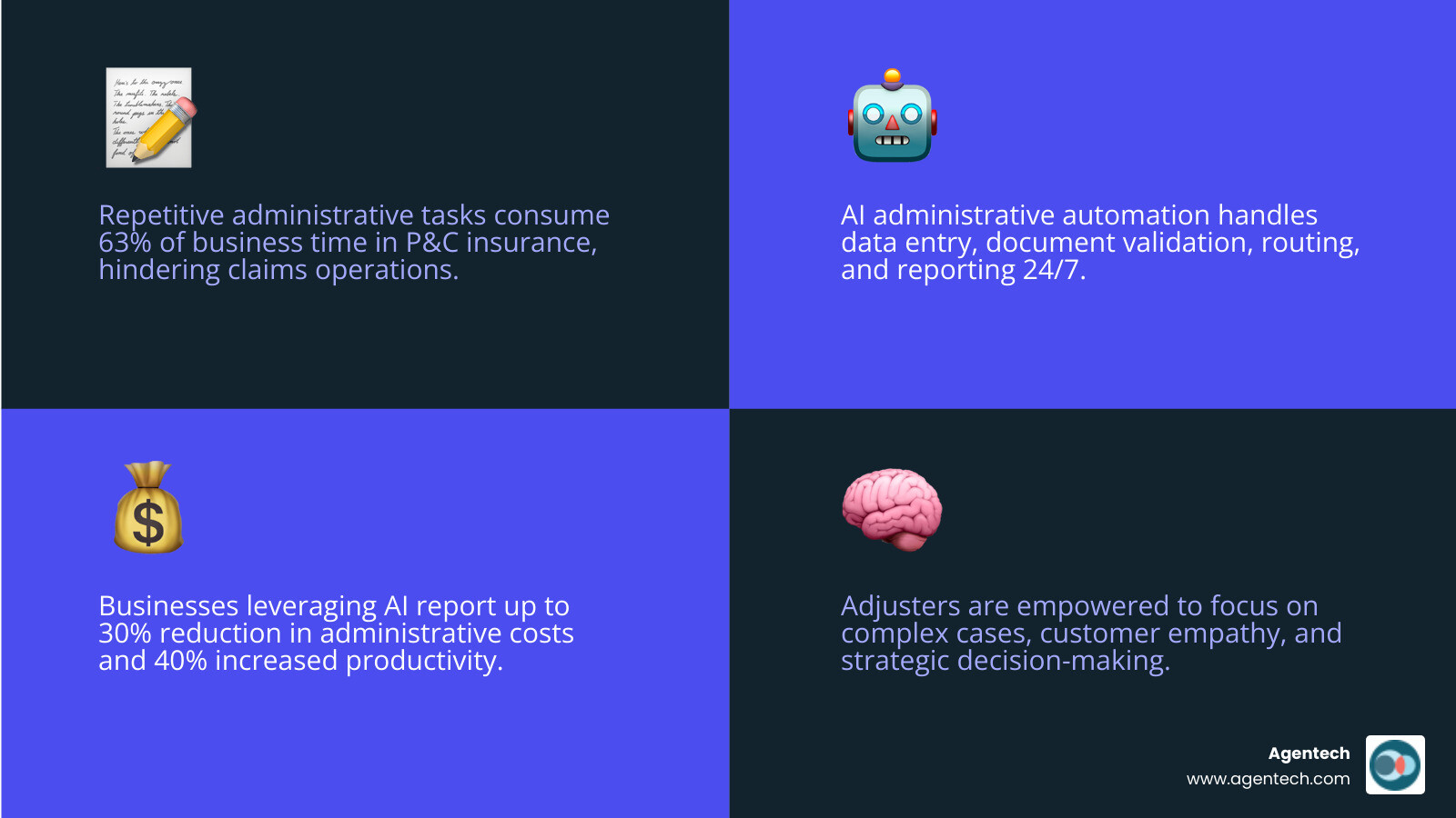 infographic showing transformation from manual administrative tasks to AI automation - ai administrative automation infographic 4_facts_emoji_blue