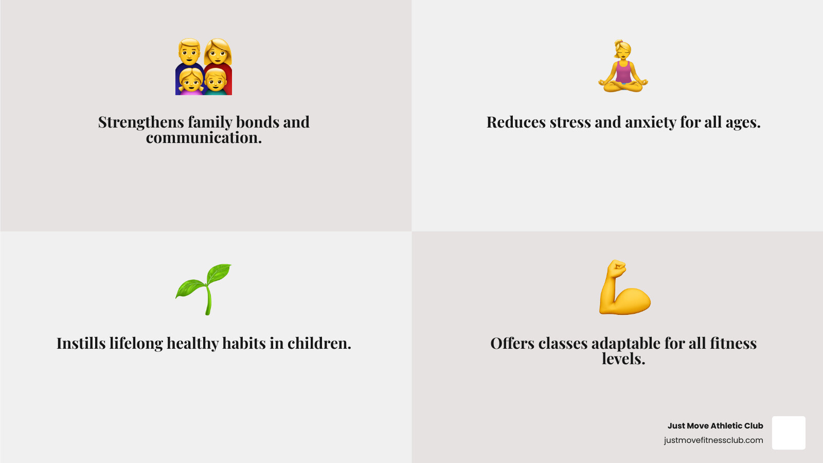 infographic showing benefits of family group fitness including improved family bonding, stress reduction for all ages, setting lifelong healthy habits, flexible scheduling options, and classes for different fitness levels - family wellness group fitness schedule infographic 4_facts_emoji_grey
