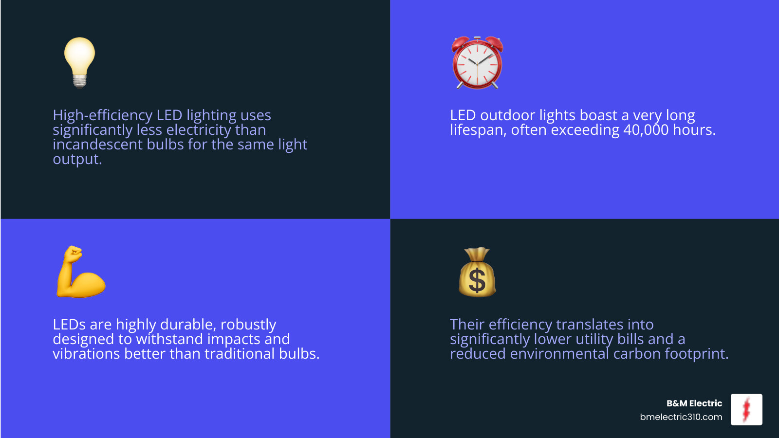 Table comparing LED vs. Incandescent/Halogen bulbs on lifespan, energy use, and durability - outdoor landscape lighting torrance infographic 4_facts_emoji_blue