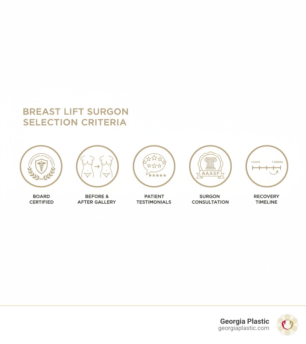 infographic showing breast lift surgeon selection criteria including board certification badge, before and after photo gallery, patient testimonials with star ratings, accredited surgical facility seal, surgeon performing consultation, and recovery timeline from 3 days to 3 weeks - best breast lift surgeon atlanta infographic infographic showing breast lift surgeon selection criteria including board certification badge, before and after photo gallery, patient testimonials with star ratings, accredited surgical facility seal, surgeon performing consultation, and recovery timeline from 3 days to 3 weeks - best breast lift surgeon atlanta infographic