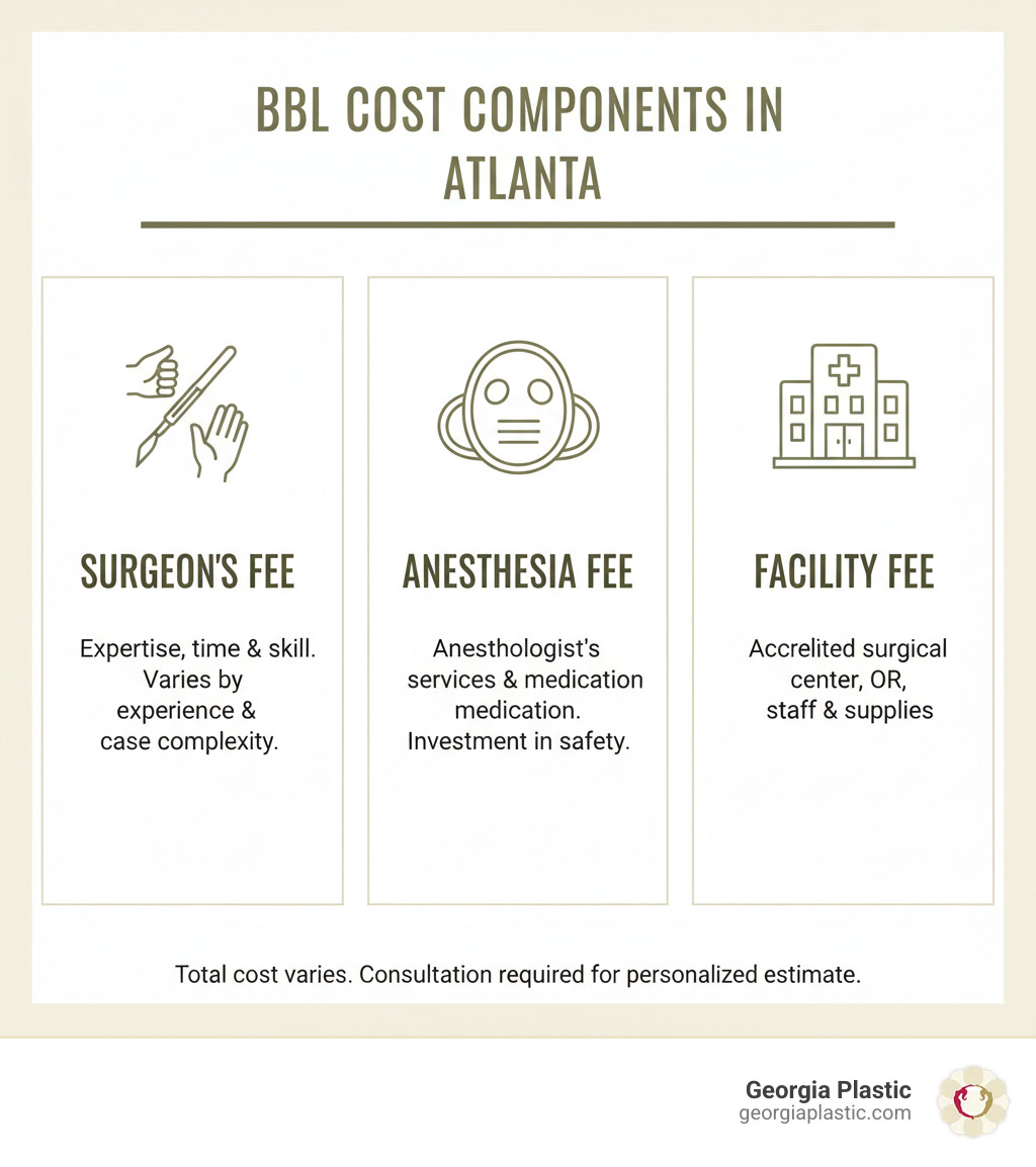 Table breaking down potential BBL cost components - best bbl surgeon in atlanta infographic 