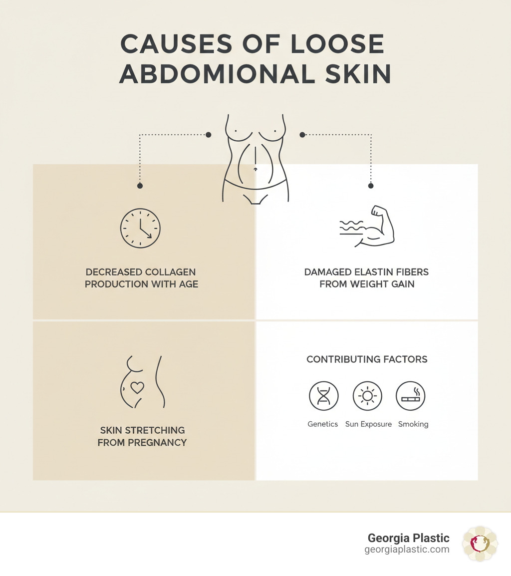 Tighten Loose Abdominal Skin: 3 Proven Ways for 2025