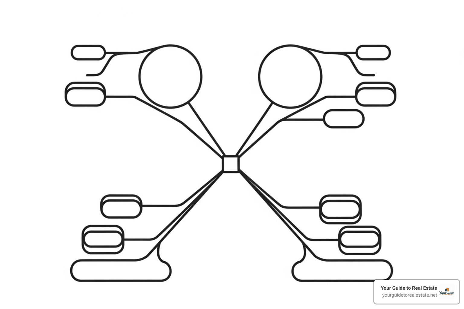 flowchart showing the four types of lien waivers branching from Conditional/Unconditional and Progress/Final - what is a lien waiver