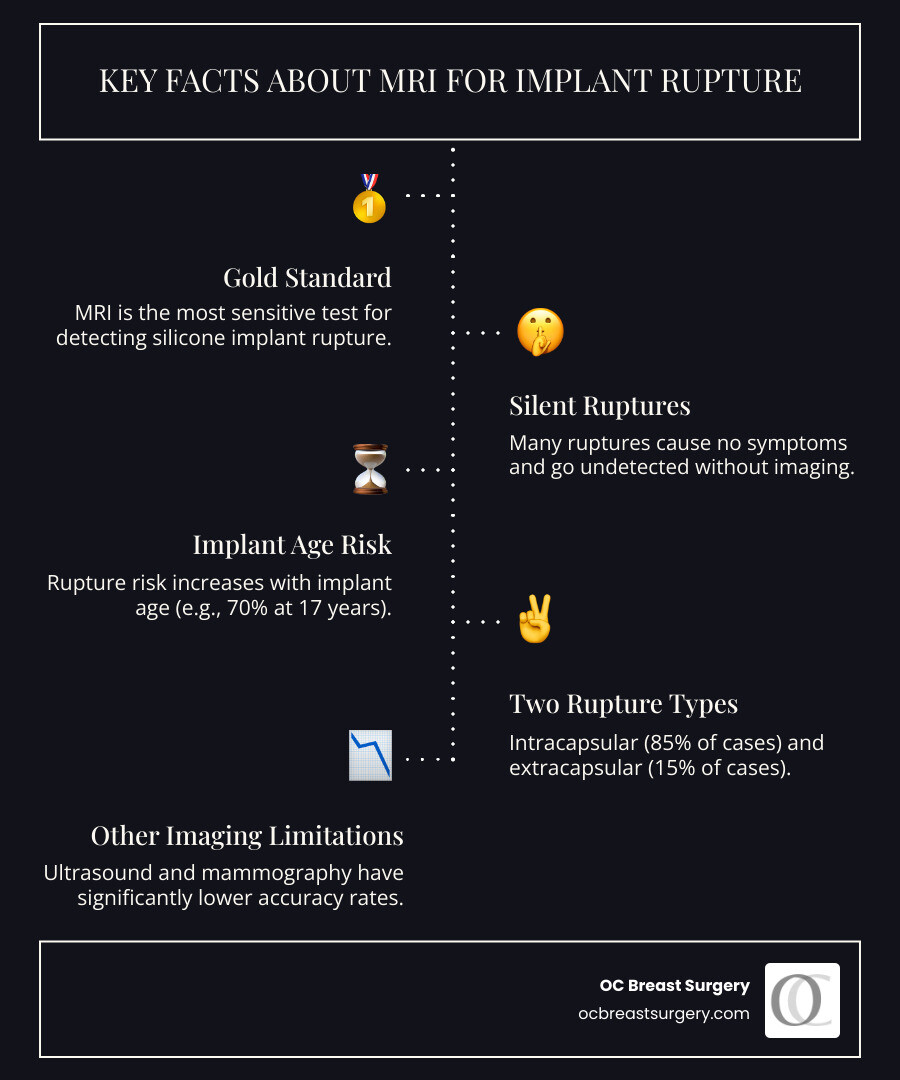 breast implant rupture signs on mri - breast implant rupture mri infographic infographic-line-5-steps-dark