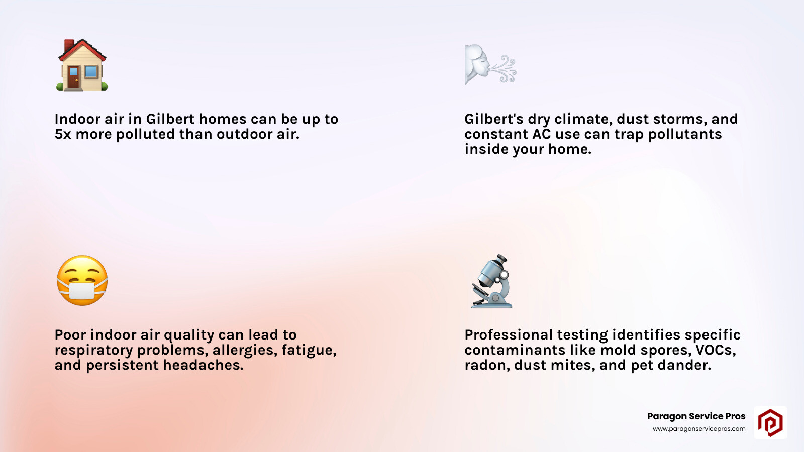 infographic showing indoor air pollutant sources and concentration levels compared to outdoor air, featuring common Gilbert contaminants like dust, pollen, mold, VOCs, and pet dander with statistics showing indoor air can be 2-5x more polluted - indoor air quality testing gilbert, az infographic 4_facts_emoji_light-gradient infographic showing indoor air pollutant sources and concentration levels compared to outdoor air, featuring common Gilbert contaminants like dust, pollen, mold, VOCs, and pet dander with statistics showing indoor air can be 2-5x more polluted - indoor air quality testing gilbert, az infographic 4_facts_emoji_light-gradient