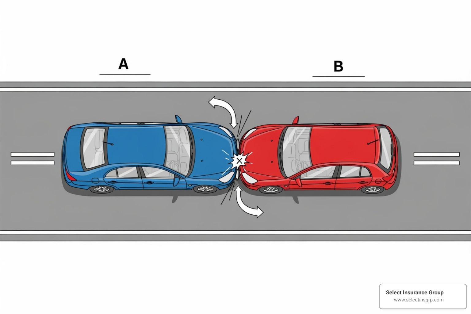 simple two-car accident diagram - Minimum auto insurance Florida simple two-car accident diagram - Minimum auto insurance Florida